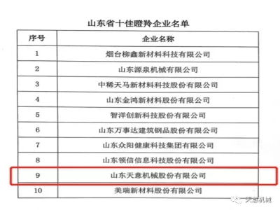 天意機械榮獲“山東省十佳瞪羚企業(yè)”稱(chēng)號