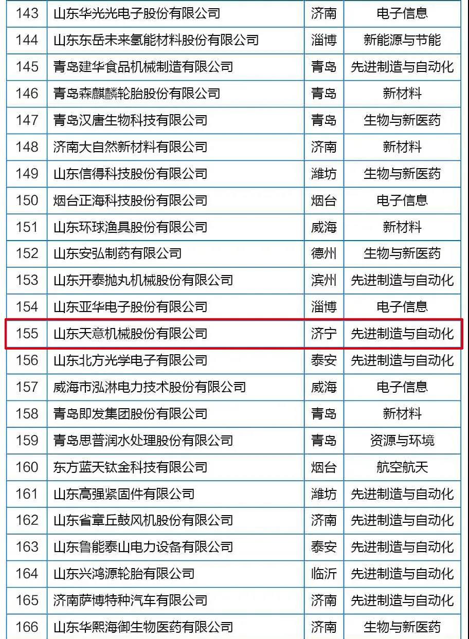 喜訊丨天意機械從全省高新技術(shù)企業(yè)群體中脫穎而出，躋身科技領(lǐng)軍企業(yè)行列